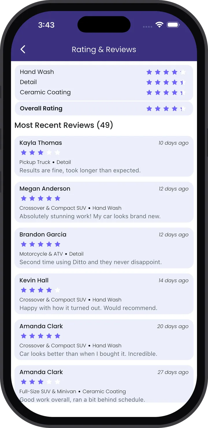 Revive Pro ratings and reviews screen with a category-by-category breakdown